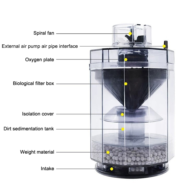 Akvaryum balık Poop toplamak i - Aquarium Fish Waste Collector incelemesi ve fiyatı